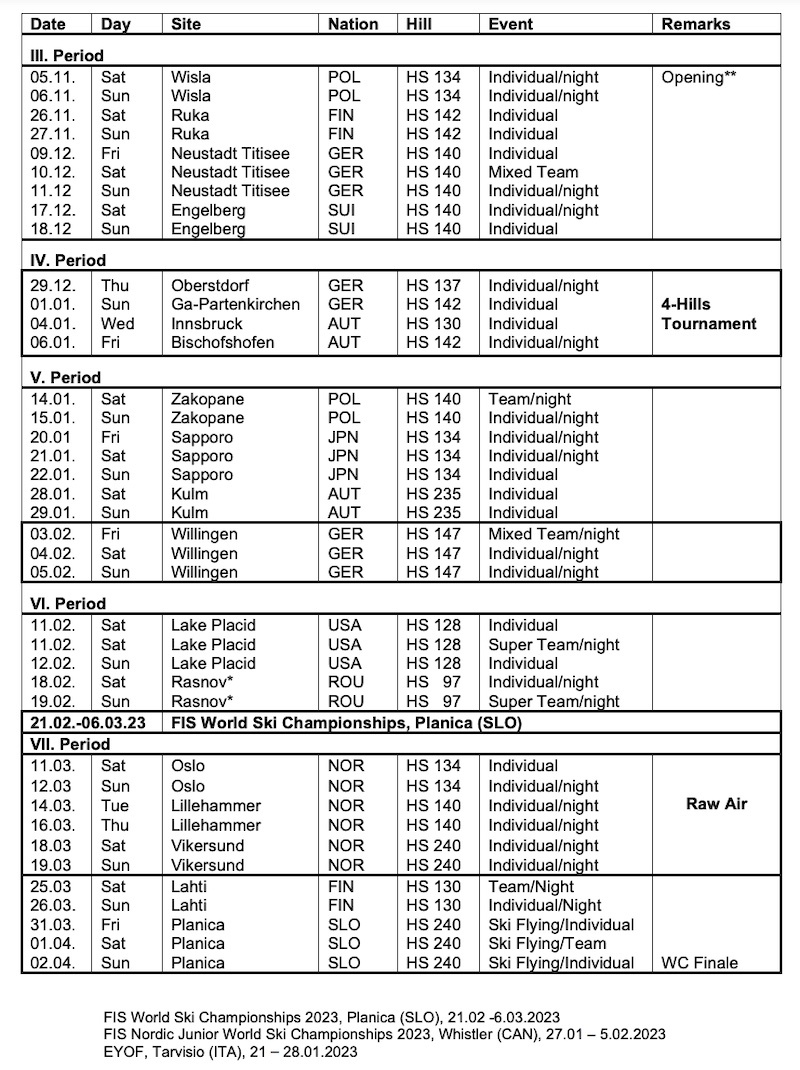 Saut à ski Le calendrier de la coupe du monde hommes 2023 Sports